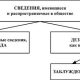 Чем отличается ложь от неправды? Принципы различия ложи и неправды