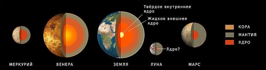 Размеры и масса
