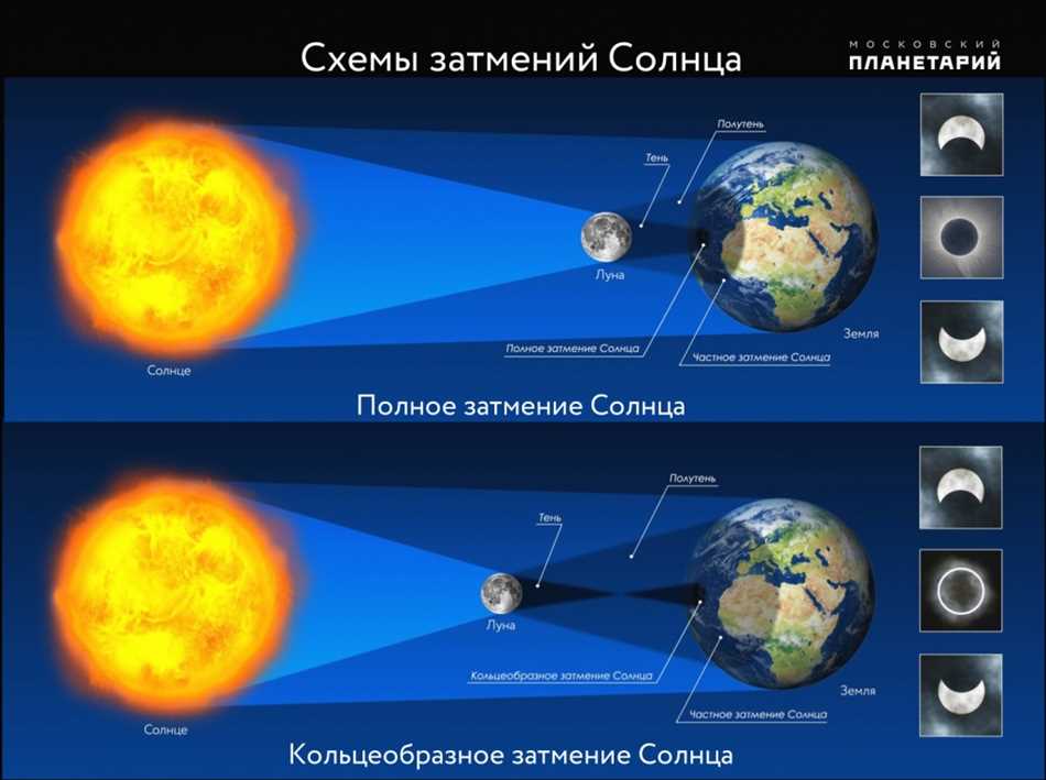Чем отличается луна от земли?