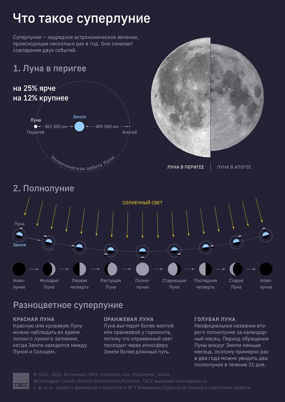 Что означает название луна?
