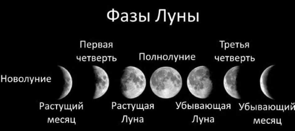 Что такое луна в мифологии?