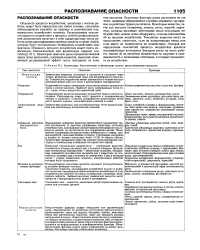 Параграф 1.1: Определение системных ядер