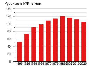 Русские в Брисбене