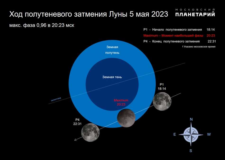 Как называется край диска луны?