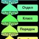 Как называется совокупность растений одного вида 9 букв - ответ и объяснение