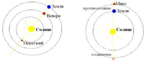 Использование специальных фильтров