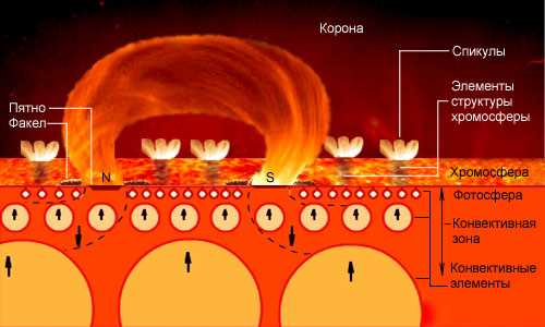 Расстояние до горизонта