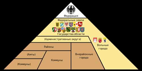 Германский происхождение городских названий