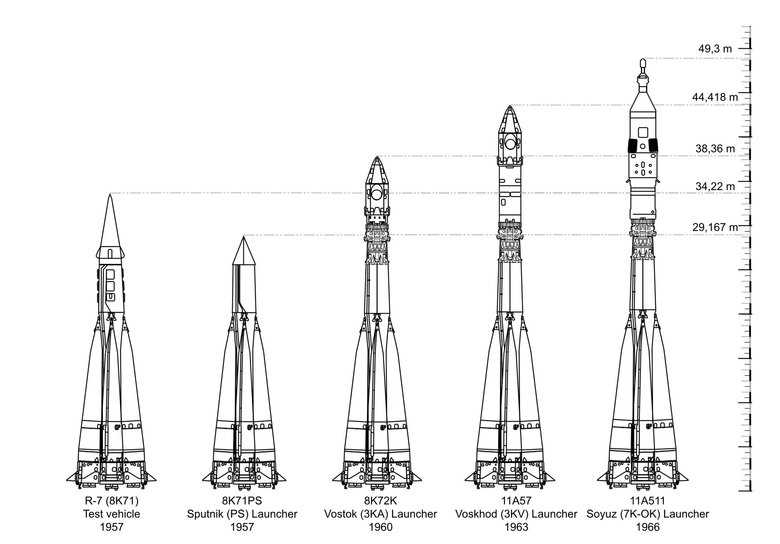 Максимальная скорость ракеты в космосе: факты и цифры