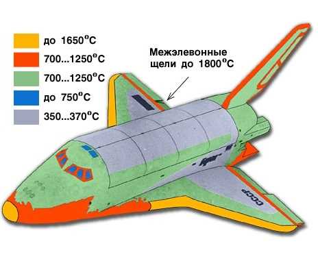 Что такое скорость в махах?