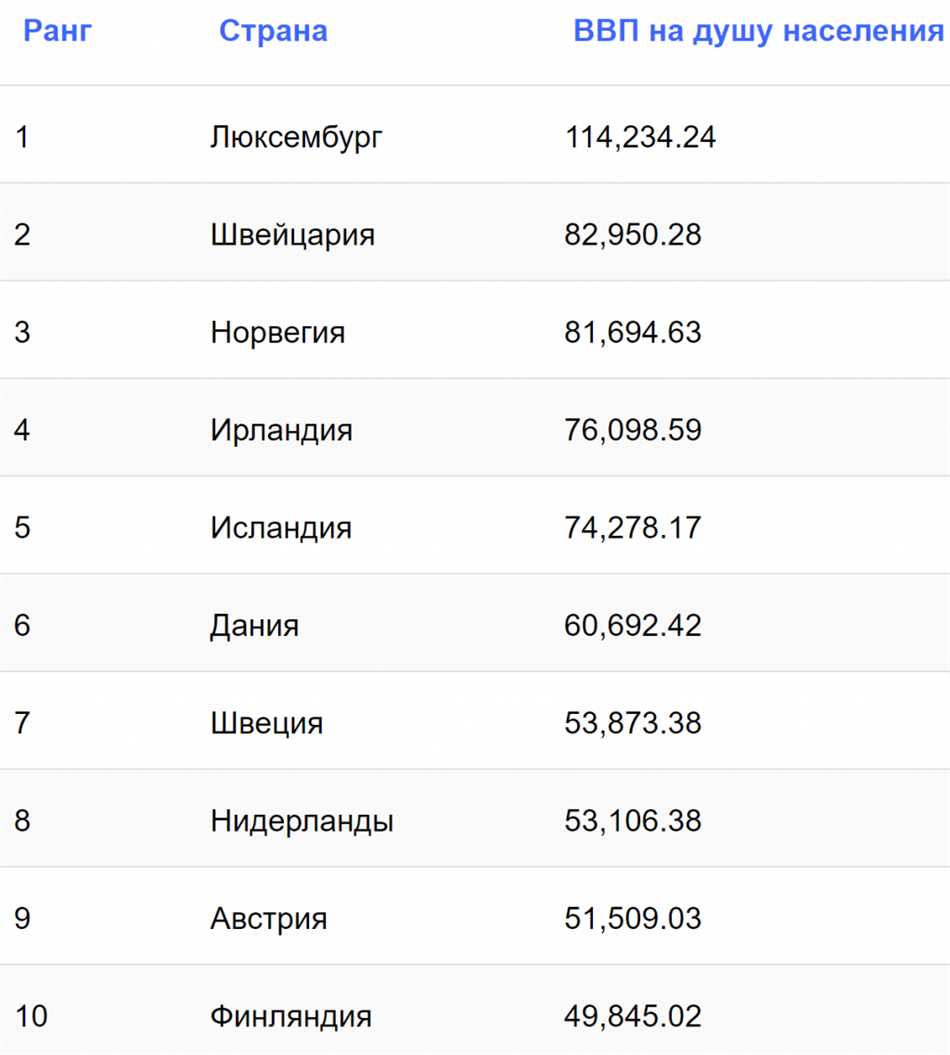 Роль природных ресурсов в формировании богатства страны