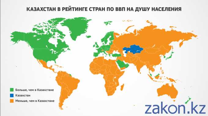 Развивающиеся страны