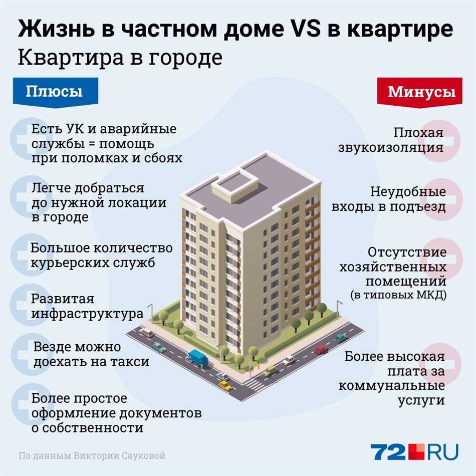 Малое количество жилых комнат