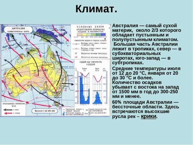 Работа и деловая сфера в Австралии