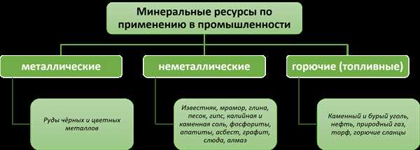 Как определить наличие минеральных ядов в промышленных продуктах?