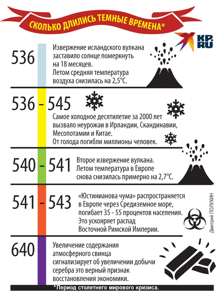Мнения историков о возможном 