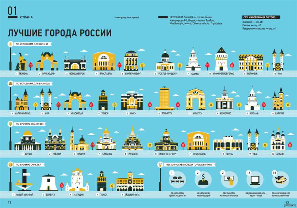 Инфраструктура и транспортная доступность