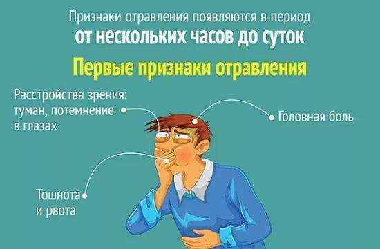 Жар и повышенная температура тела