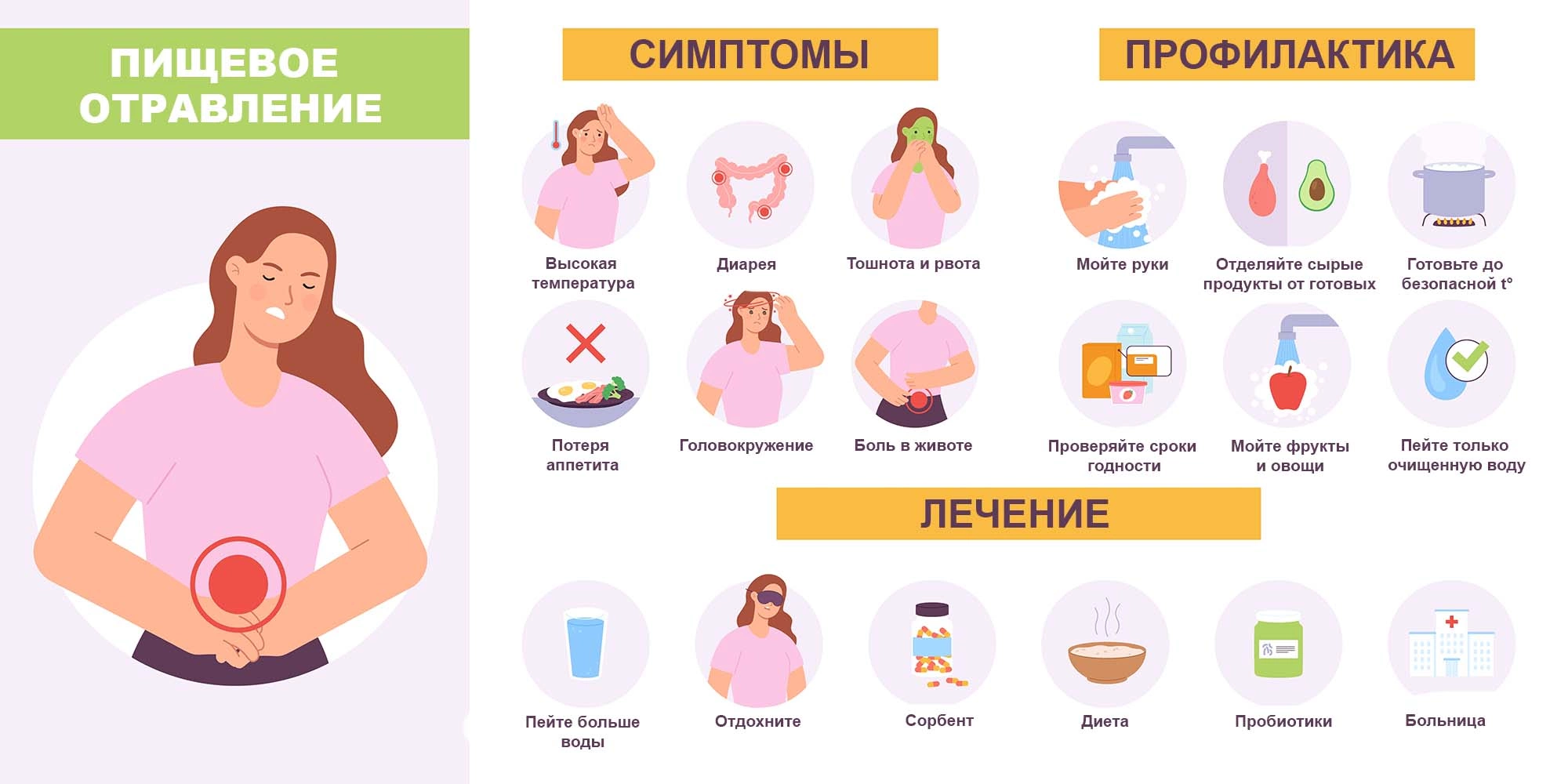 Каковы основные симптомы пищевого отравления?