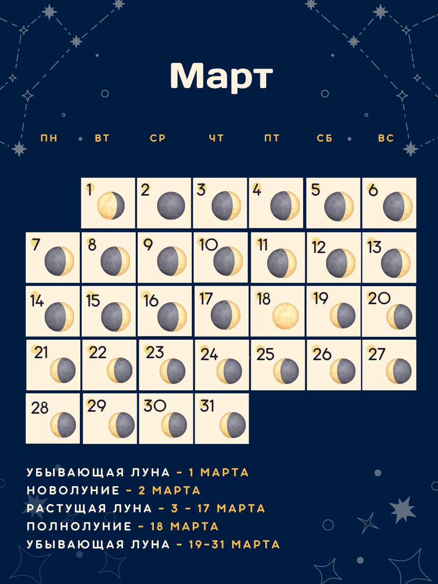 Характеристики возрастающей луны