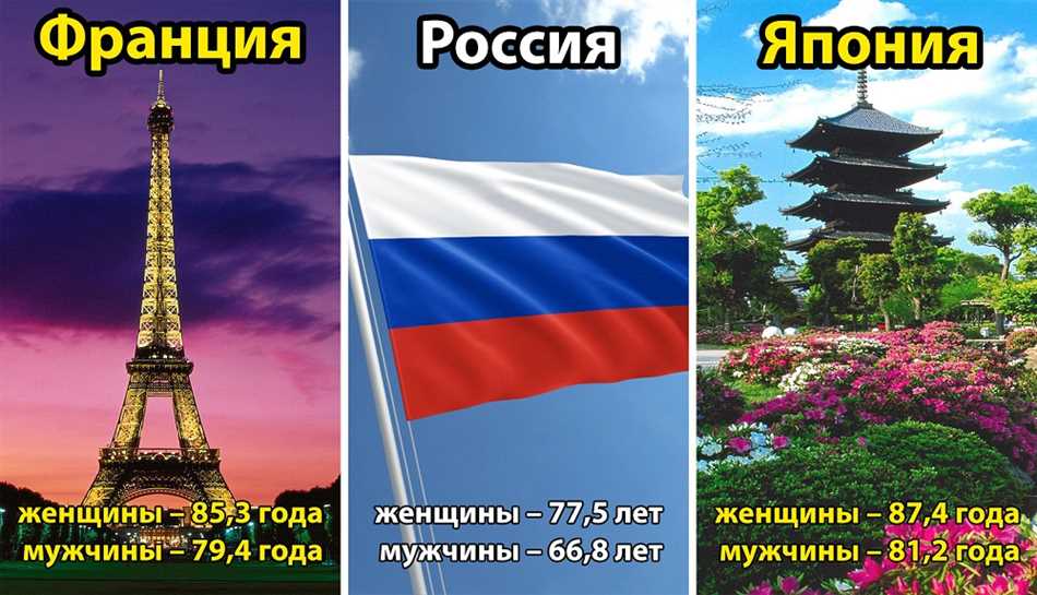 Кто дольше живет мужчина или женщина?