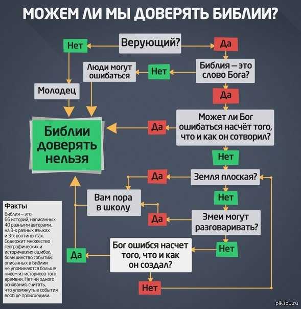 Негативные примеры