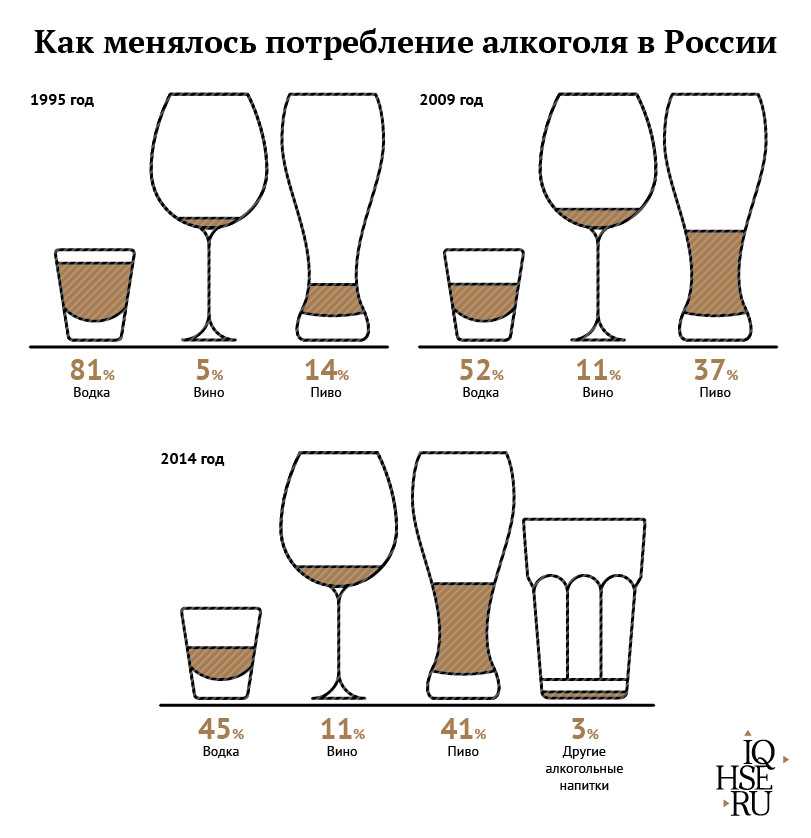 Что делать при подозрении на алкогольное отравление?