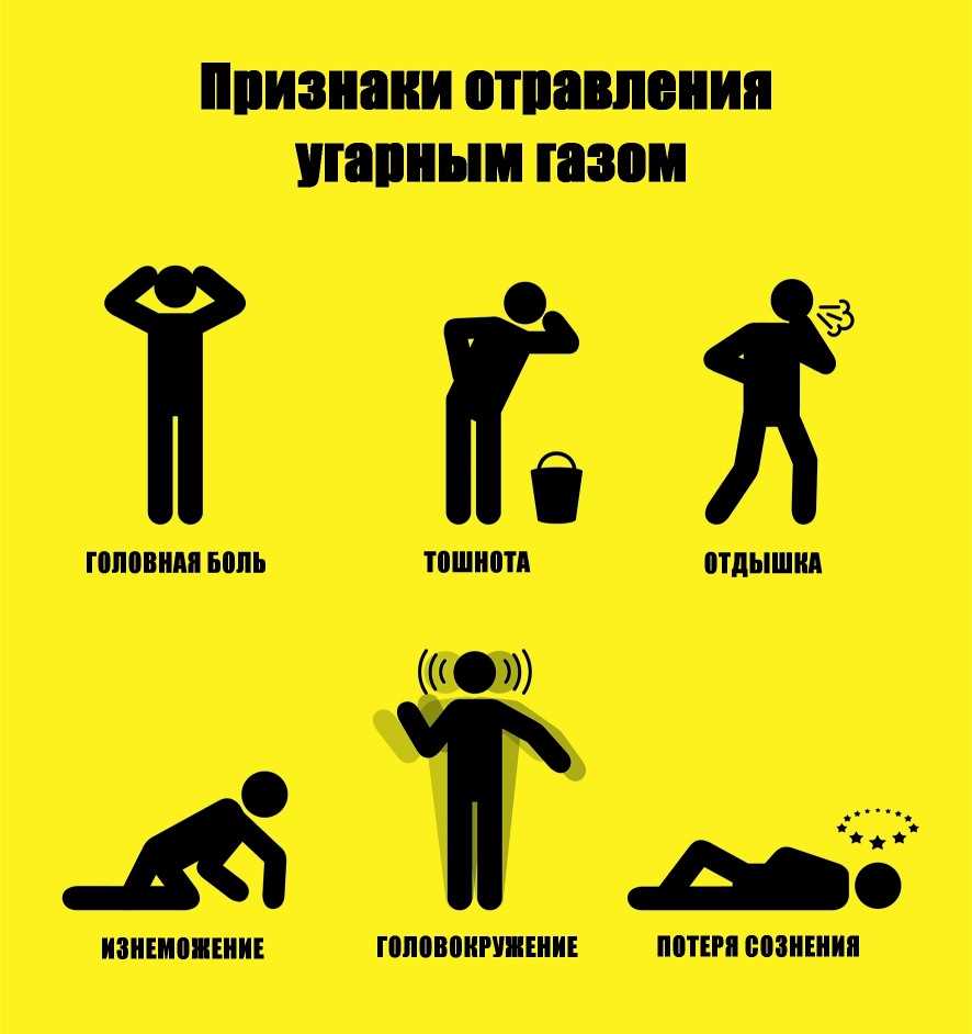 Первые признаки отравления