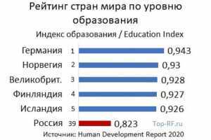 Современная система образования в Германии