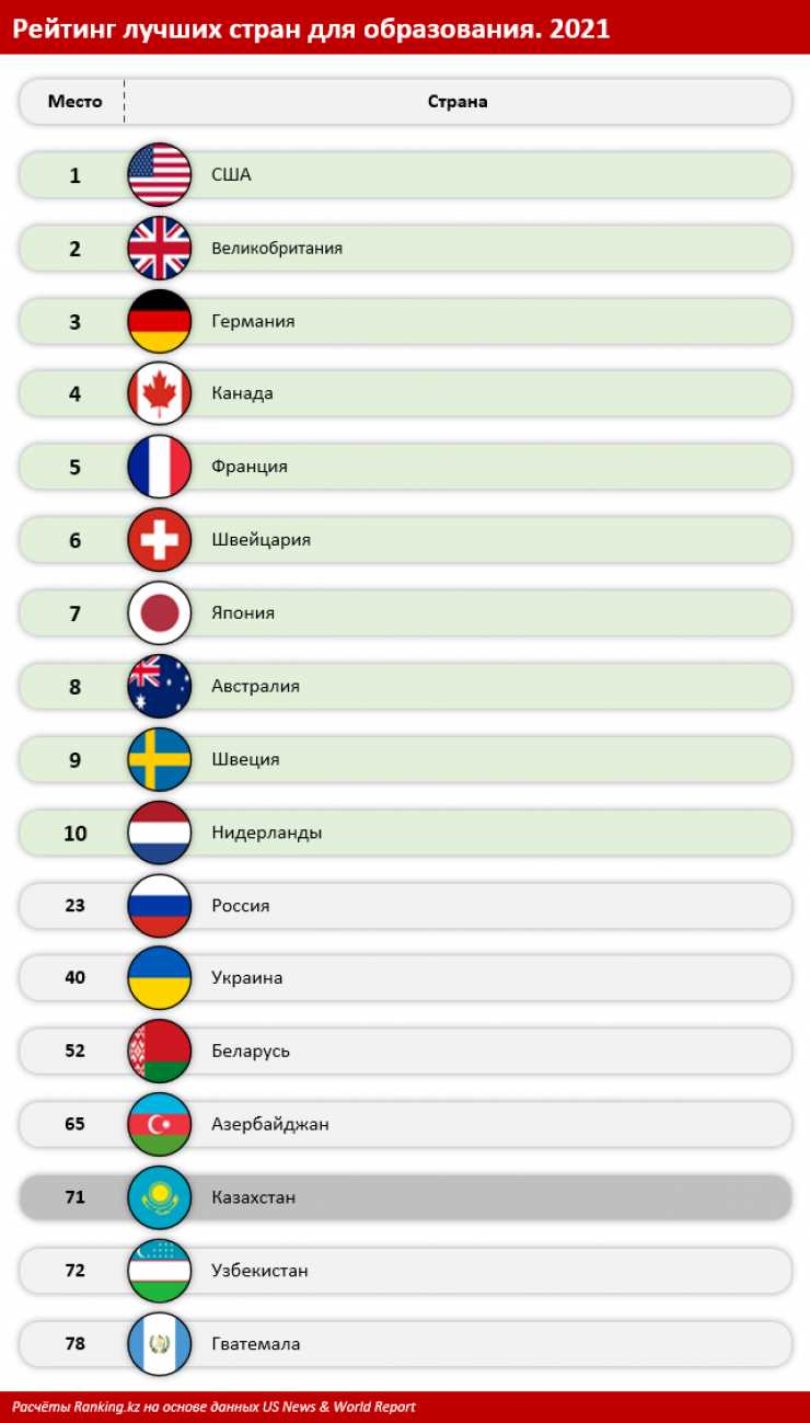 Рейтинги и международное признание