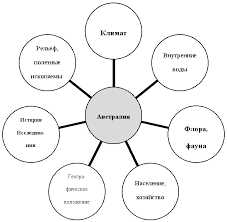4. Притяжение к уникальности