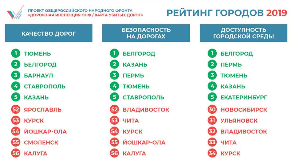 Статистика преступности в стране