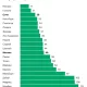 Рейтинг бюджетов городов мира: топ-10 самых экономичных