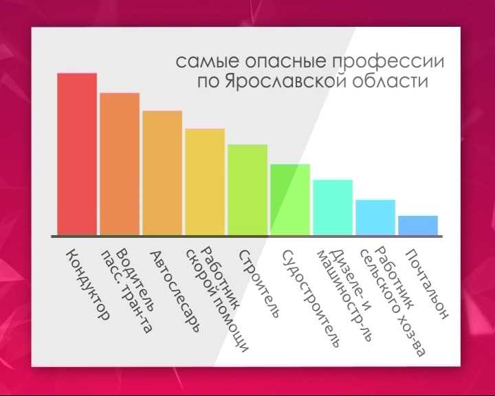 Опасные профессии в мире: почему стоит быть осторожным?