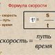 Скорость речи человека: Все, что вы хотели узнать