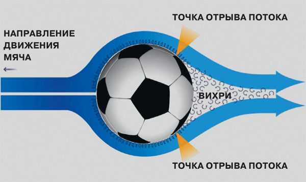 Самая быстрая скорость мяча при ударе