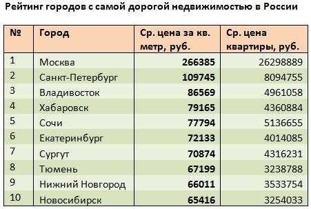 Казань - город с богатой историей и красивой архитектурой