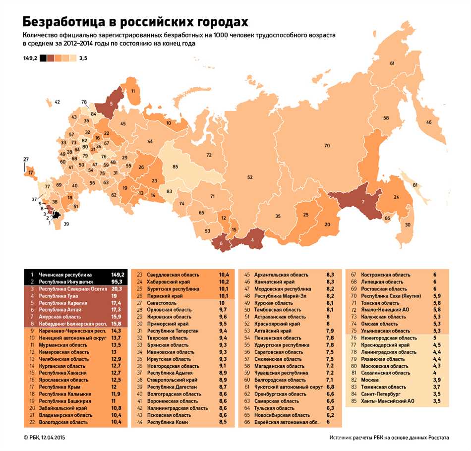 Самые дорогие города России