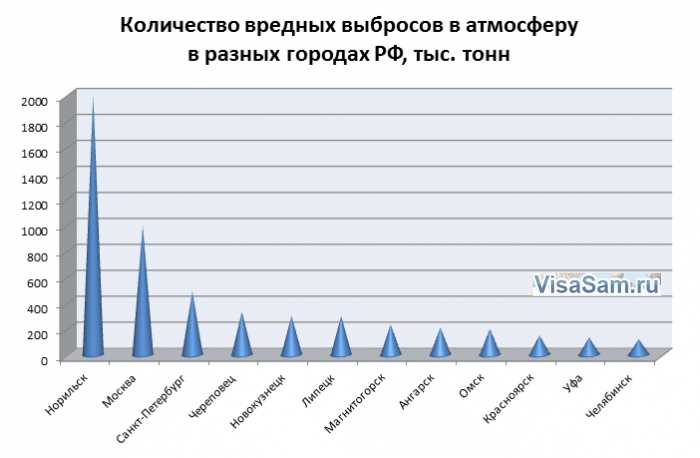 Экологические достопримечательности