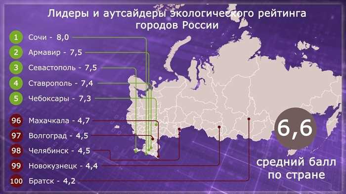 Санкт-Петербург: жемчужина северной столицы России