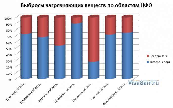 Индикаторы экологической чистоты