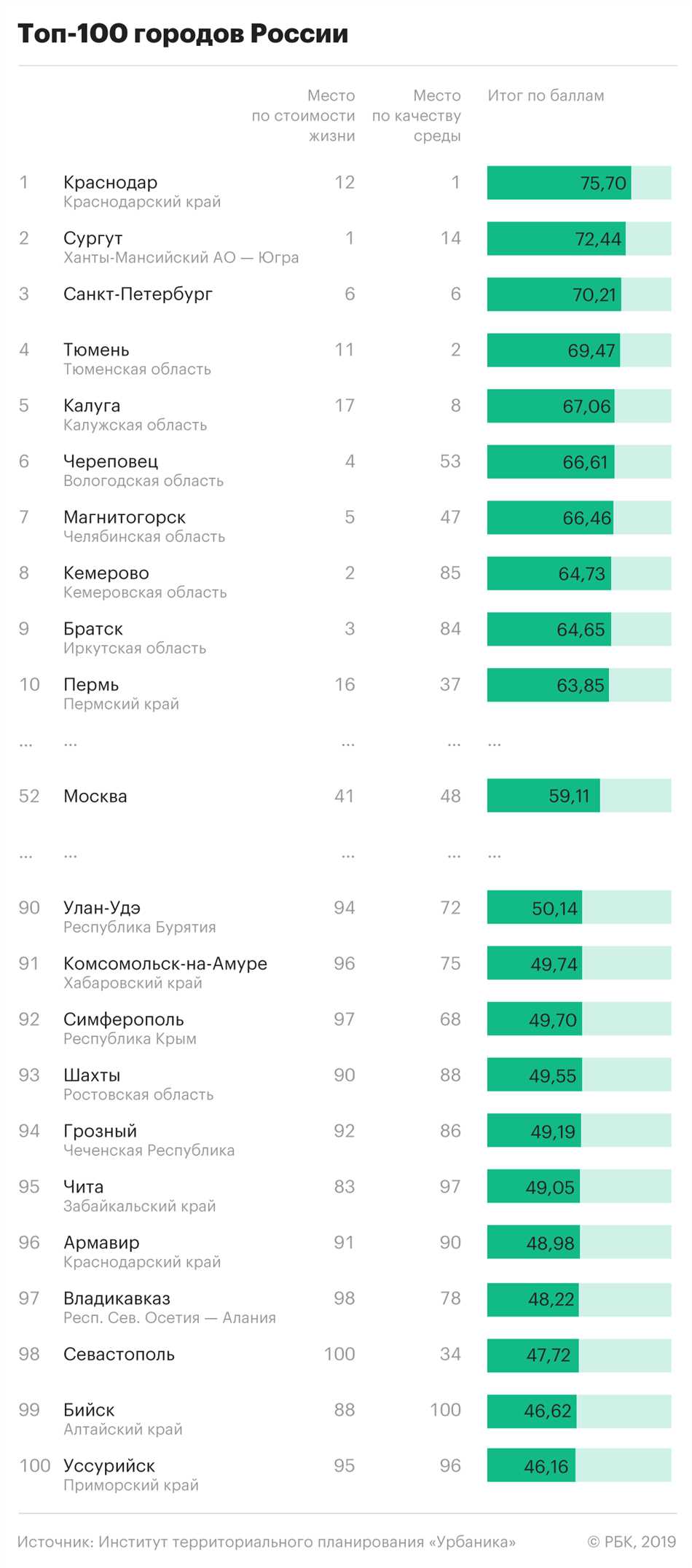 Развлечения в экологических городах России