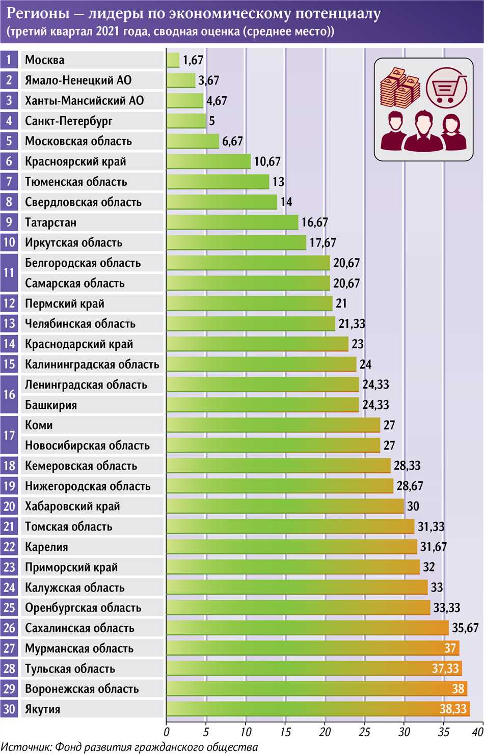 Москва