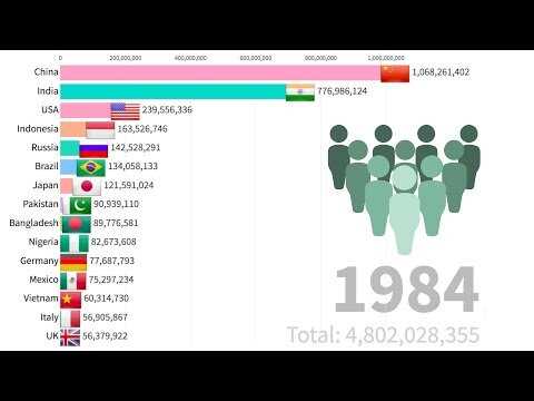Тонга