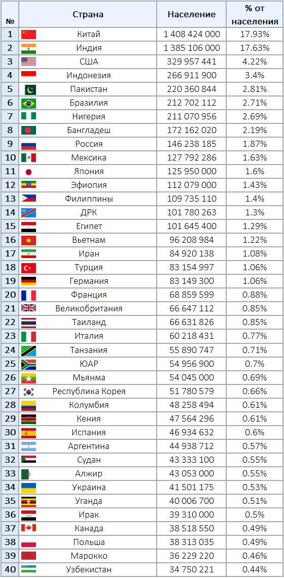 Соединенные Штаты Микронезии: удивительное место в Тихом океане