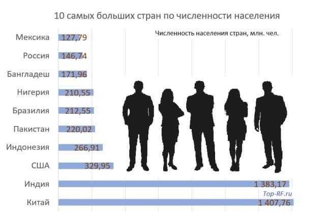 Самые мало населённые страны в мире
