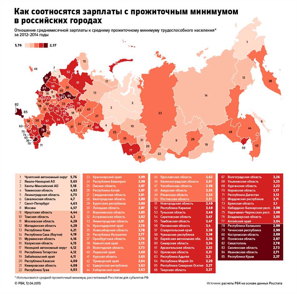 Недвижимость и стоимость жизни