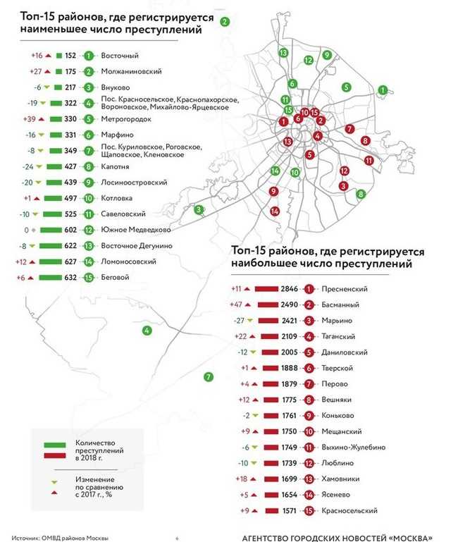 Опасные районы России и их особенности