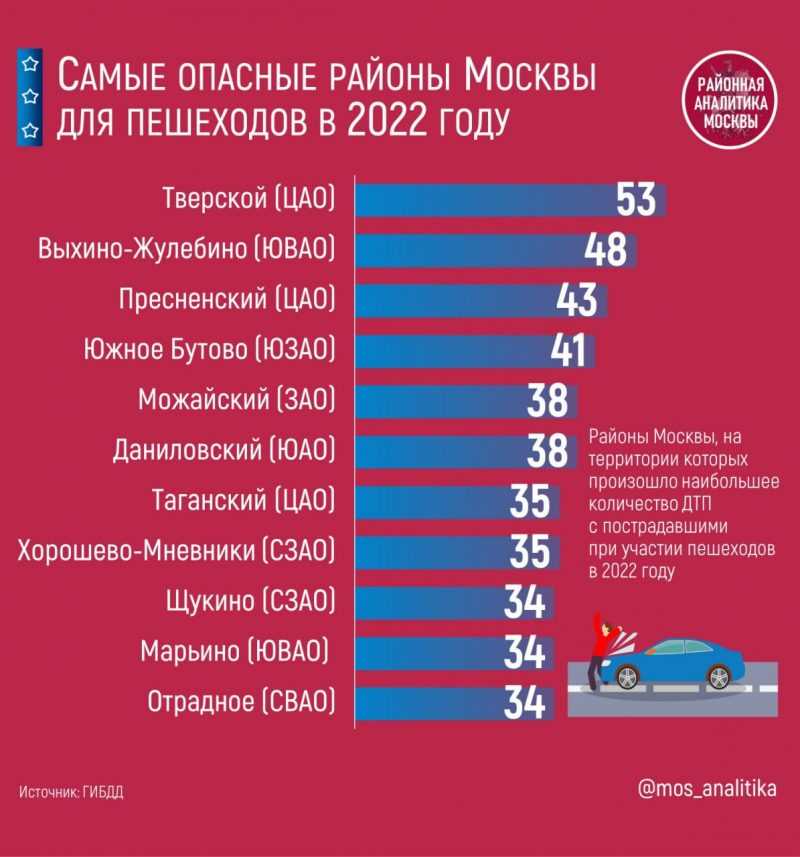 Топ-5 самых опасных районов в мире