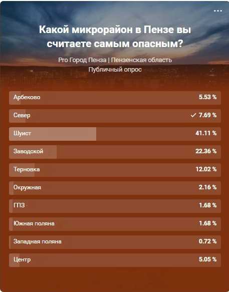 Самые опасные районы